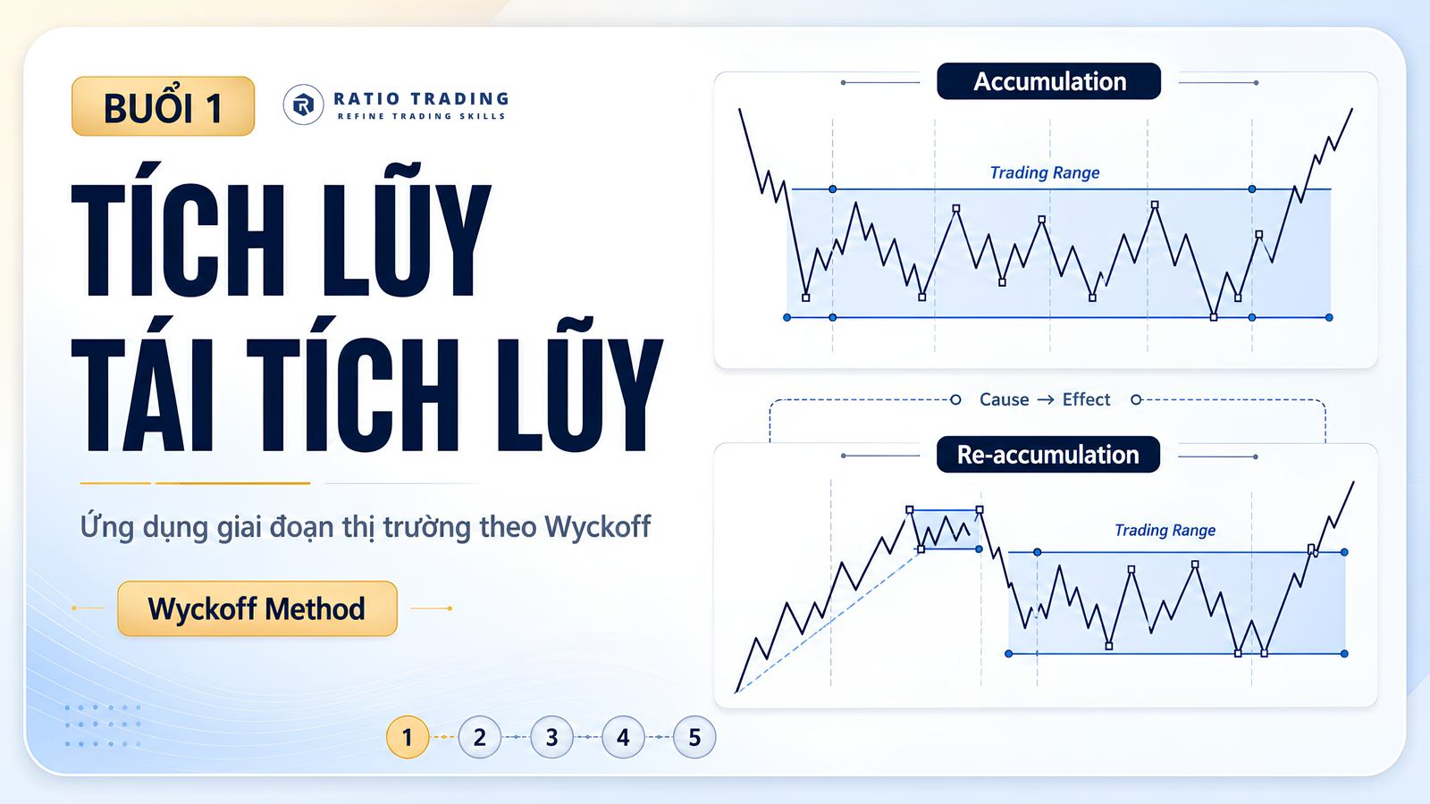 Slide minh hoạ Buổi 1: Tích luỹ và Tái tích luỹ